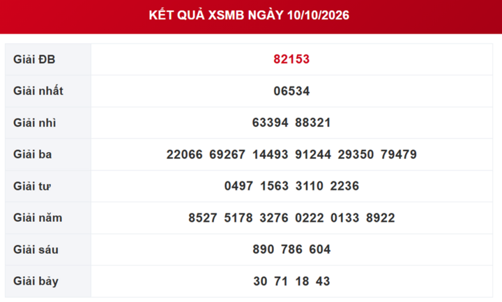 XSMB 18/10 - Kết quả xổ số miền Bắc hôm nay 18/10/2026 - Ảnh 9.