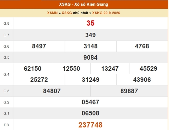 XSKG 18/10 - Kết quả xổ số Kiên Giang ngày 18 tháng 10 - Ảnh 5.