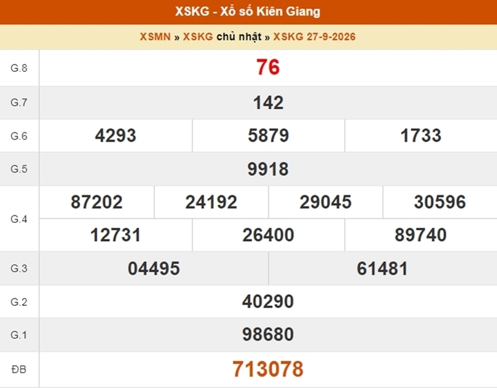 XSKG 18/10 - Kết quả xổ số Kiên Giang ngày 18 tháng 10 - Ảnh 4.