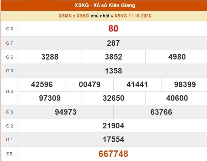XSKG 18/10 - Kết quả xổ số Kiên Giang ngày 18 tháng 10 - Ảnh 2.