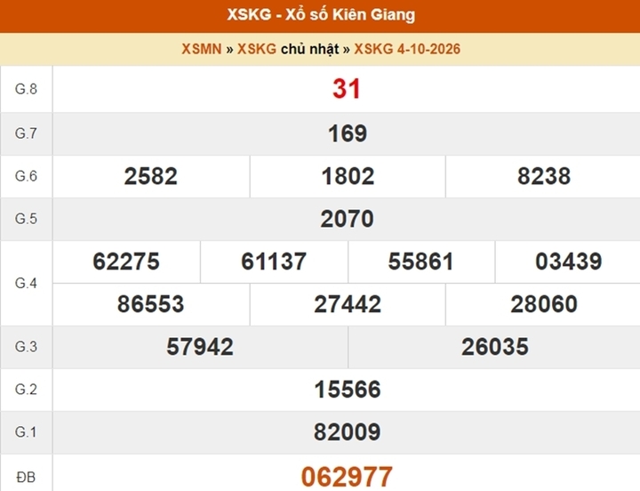 XSKG 18/10 - Kết quả xổ số Kiên Giang ngày 18 tháng 10 - Ảnh 3.
