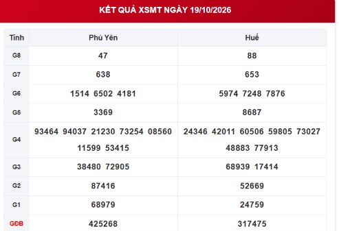 XSMT 19/10 - Kết quả xổ số miền Trung hôm nay ngày 19 tháng 10 - Ảnh 1.