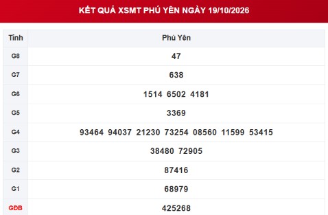 XSPY 19/10 - Kết quả xổ số Phú Yên hôm nay 19/10/2026 - Ảnh 1.