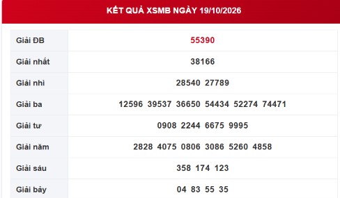 XSMB 19/10 - Kết quả xổ số miền Bắc hôm nay 19/10/2026 - Ảnh 1.