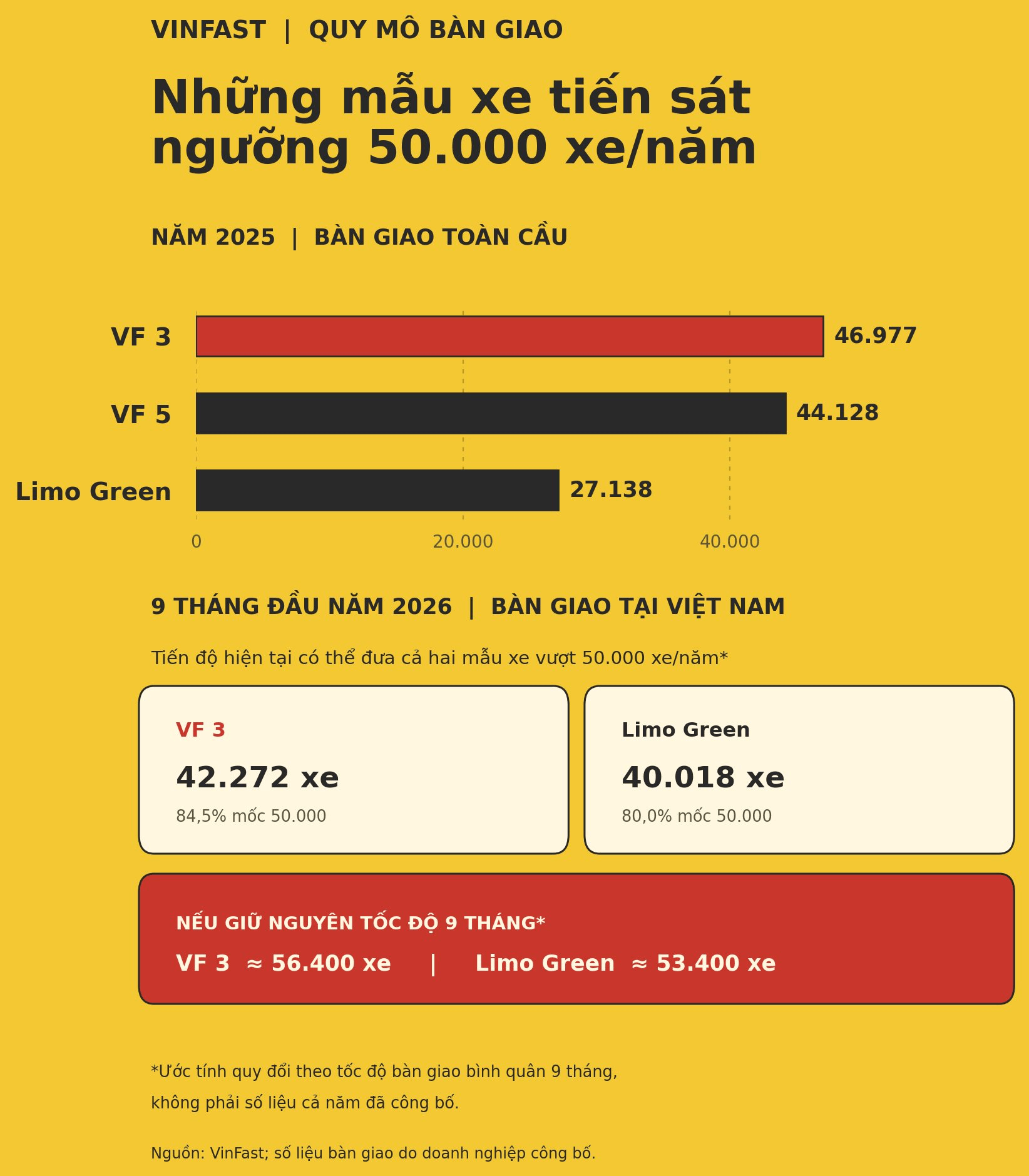 VinFast đã tìm thấy “con gà” để giải bài toán khó của ngành công nghiệp ô tô Việt Nam? - Ảnh 3.