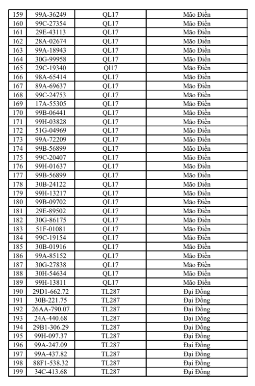 448 chủ phương tiện vi phạm mang biển số sau nhanh chóng nộp phạt nguội theo Nghị định 168 - Ảnh 5.