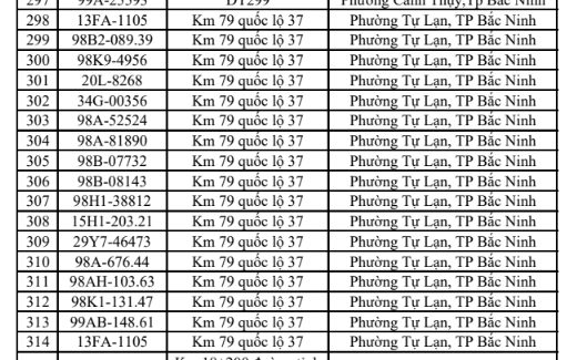 448 chủ phương tiện vi phạm mang biển số sau nhanh chóng nộp phạt nguội theo Nghị định 168