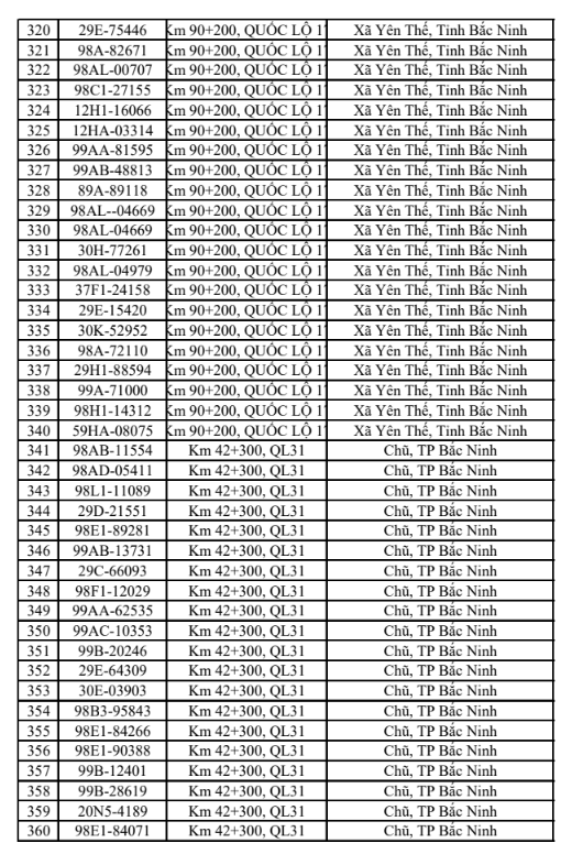 448 chủ phương tiện vi phạm mang biển số sau nhanh chóng nộp phạt nguội theo Nghị định 168 - Ảnh 9.