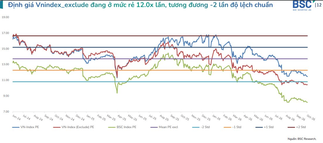 Hơn 1 tỷ USD sắp chảy vào chứng khoán, thời điểm giải ngân đã xuất hiện?- Ảnh 1.