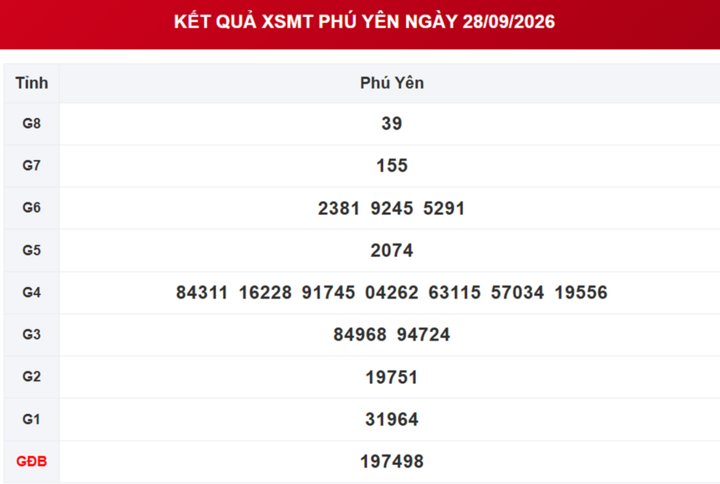 XSPY 19/10 - Kết quả xổ số Phú Yên hôm nay 19/10/2026 - Ảnh 4.