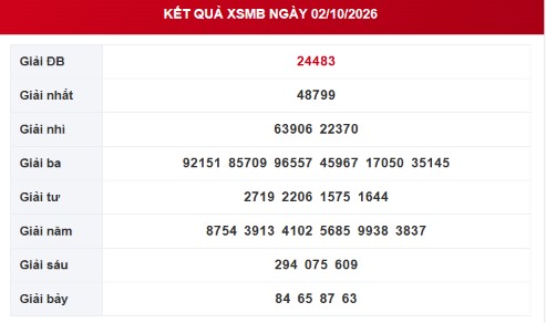XSMB 2/10 - Kết quả xổ số miền Bắc hôm nay 2/10/2026 - XSMB ngày 2 tháng 10 - Ảnh 1.