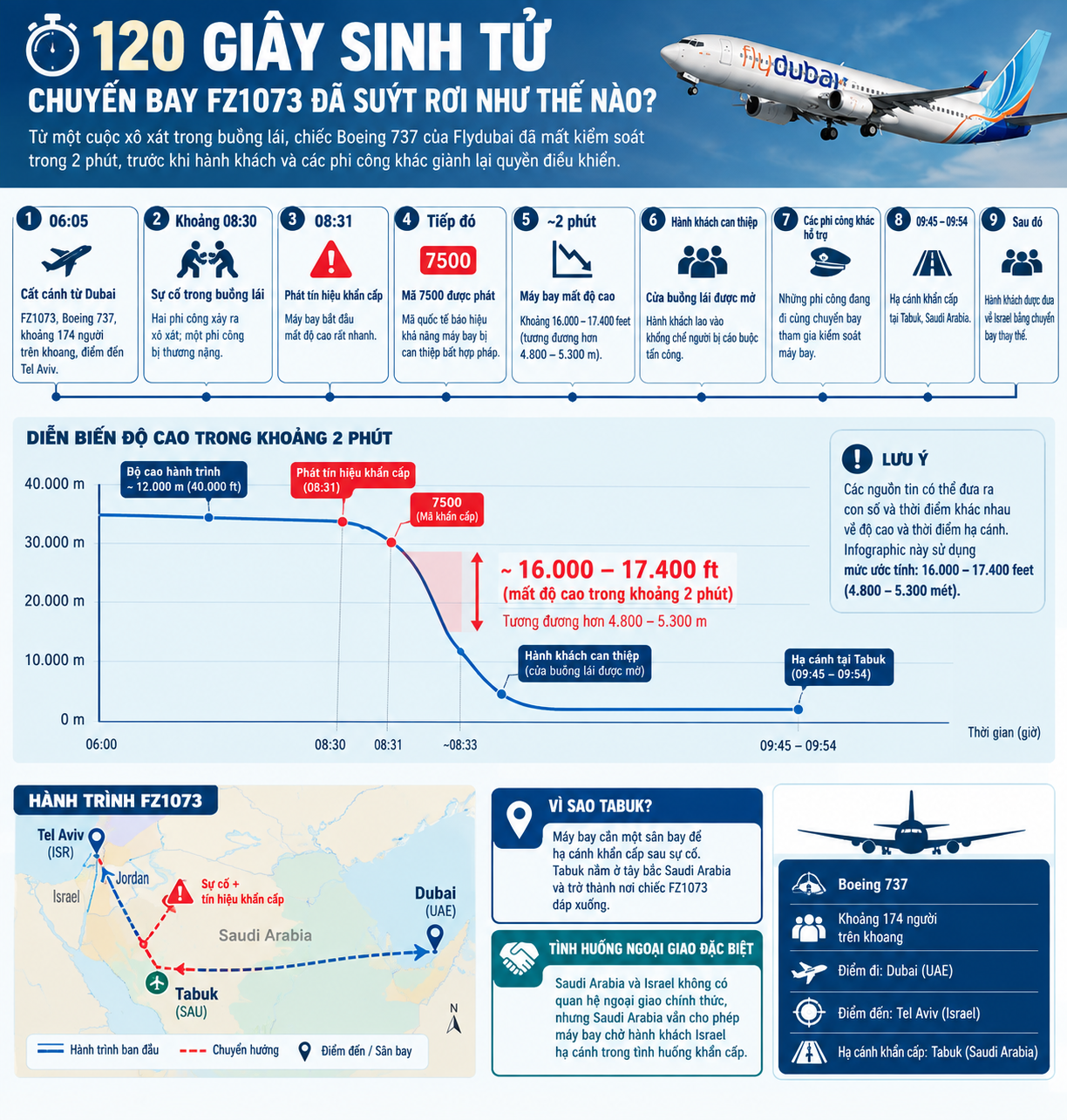Sự cố hàng không chuyến bay Flydubai: Phút sinh tử trên bầu trời - Ảnh 1.