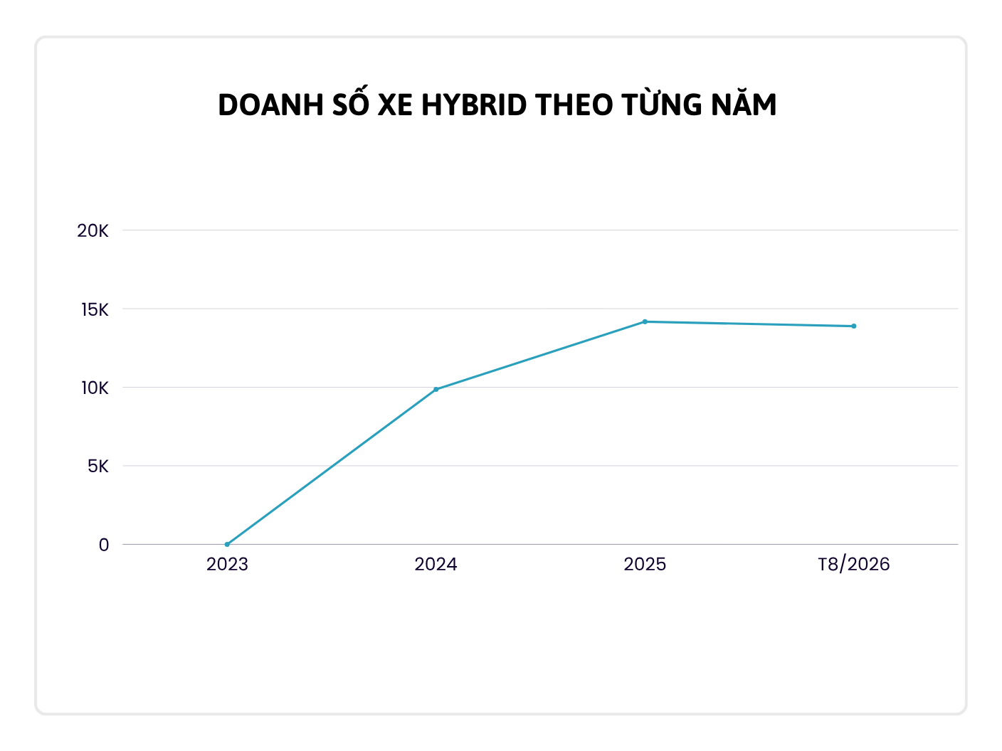 Xe Trung Quốc khó đấu Toyota, đấu xe điện càng 'khoai': Bất ngờ tìm thấy một ‘cánh cửa’ tại Việt Nam- Ảnh 3. Xe Trung Quốc khó đấu Toyota, đấu xe điện càng 'khoai': Bất ngờ tìm thấy một ‘cánh cửa’ tại Việt Nam- Ảnh 3.