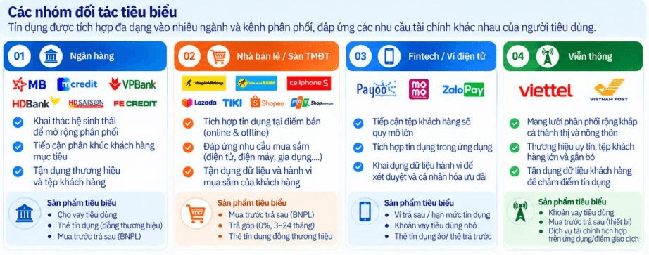 20,5 triệu Gen Z đang định hình thị trường tài chính: Chuyên gia chỉ ra xu hướng cho vay mới, kiến nghị điều chỉnh hạn mức 100 triệu đồng sau gần 10 năm không đổi- Ảnh 3.