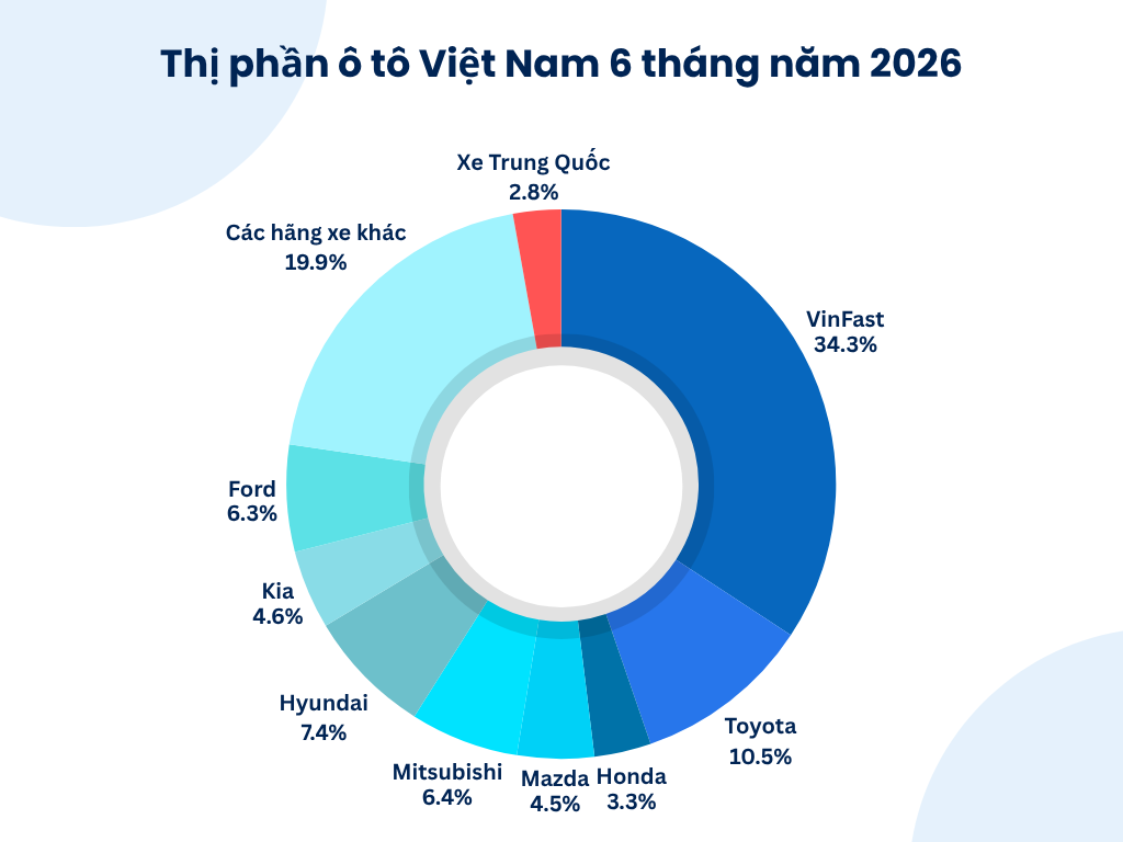 Xe Trung Quốc khó đấu Toyota, đấu xe điện càng 'khoai': Bất ngờ tìm thấy một ‘cánh cửa’ tại Việt Nam- Ảnh 2. Xe Trung Quốc khó đấu Toyota, đấu xe điện càng 'khoai': Bất ngờ tìm thấy một ‘cánh cửa’ tại Việt Nam- Ảnh 2.