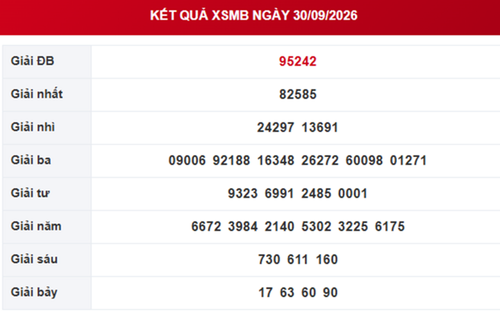 XSMB 2/10 - Kết quả xổ số miền Bắc hôm nay 2/10/2026 - XSMB ngày 2 tháng 10 - Ảnh 3.