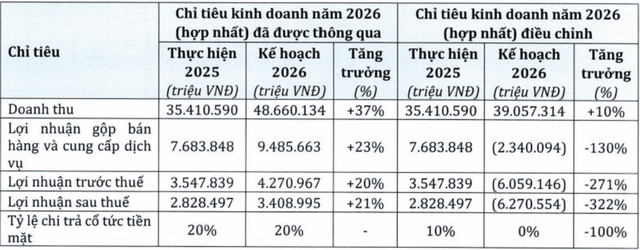 Trước giờ G: Những câu hỏi lớn chờ PNJ trả lời tại ĐHĐCĐ bất thường- Ảnh 1. Trước giờ G: Những câu hỏi lớn chờ PNJ trả lời tại ĐHĐCĐ bất thường- Ảnh 1.