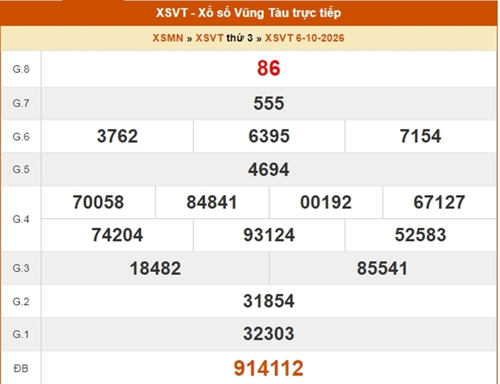 XSVT 20/10 - Kết quả xổ số Vũng Tàu hôm nay 20/10/2026 - Ảnh 3.