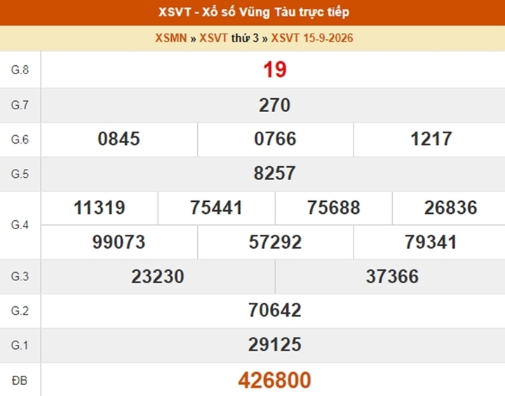 XSVT 20/10 - Kết quả xổ số Vũng Tàu hôm nay 20/10/2026 - Ảnh 6.