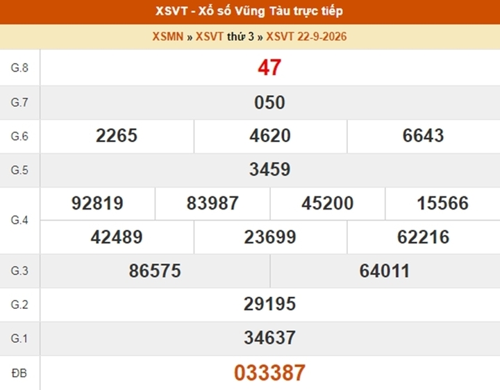 XSVT 20/10 - Kết quả xổ số Vũng Tàu hôm nay 20/10/2026 - Ảnh 5.