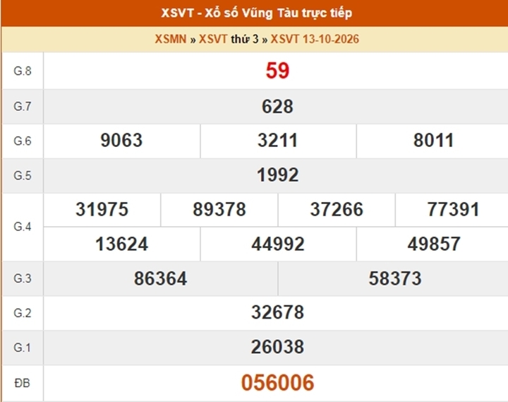 XSVT 20/10 - Kết quả xổ số Vũng Tàu hôm nay 20/10/2026 - Ảnh 2.