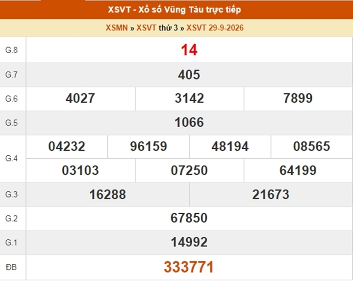 XSVT 20/10 - Kết quả xổ số Vũng Tàu hôm nay 20/10/2026 - Ảnh 4.