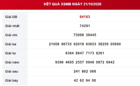 XSMB 21/10 - Kết quả xổ số miền Bắc hôm nay 21/10/2026 - Ảnh 1.