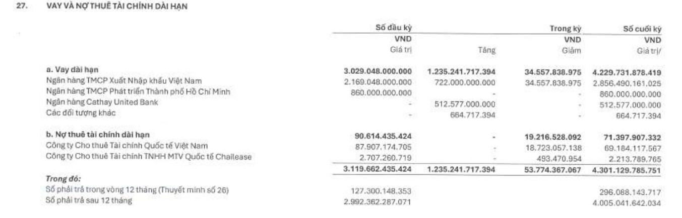 Chân dung đại gia cảng biển vừa xuất hiện tại Eximbank: Rót hơn 700 tỷ đồng vào cổ phiếu GEX và VIX, vay Eximbank 2.800 tỷ đồng để đầu tư, thâu tóm doanh nghiệp BĐS có nhiều dự án hợp tác với GELEX - Ảnh 2.