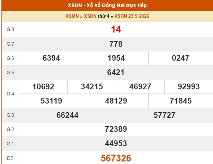 XSDN 21/10 - Kết quả xổ số Đồng Nai hôm nay ngày 21 tháng 10 - Ảnh 5.