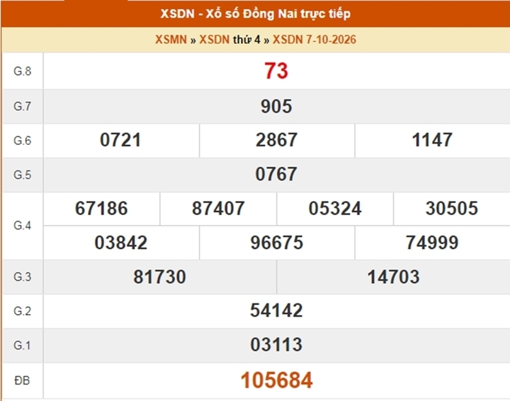 XSDN 21/10 - Kết quả xổ số Đồng Nai hôm nay ngày 21 tháng 10 - Ảnh 3.