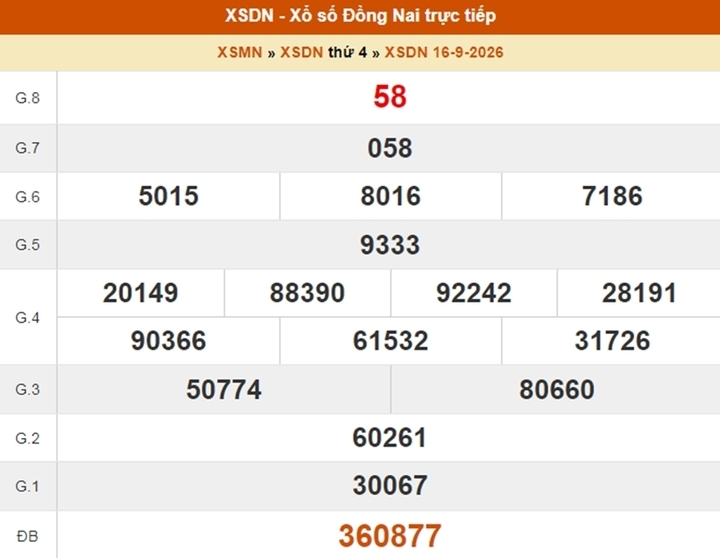 XSDN 21/10 - Kết quả xổ số Đồng Nai hôm nay ngày 21 tháng 10 - Ảnh 6.
