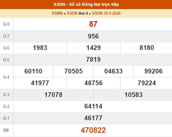 XSDN 21/10 - Kết quả xổ số Đồng Nai hôm nay ngày 21 tháng 10 - Ảnh 4.