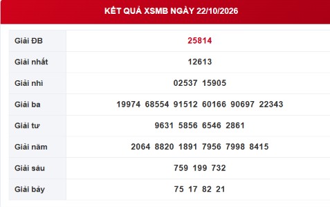 XSMB 22/10 - Kết quả xổ số miền Bắc hôm nay 22/10/2026 - Ảnh 1.