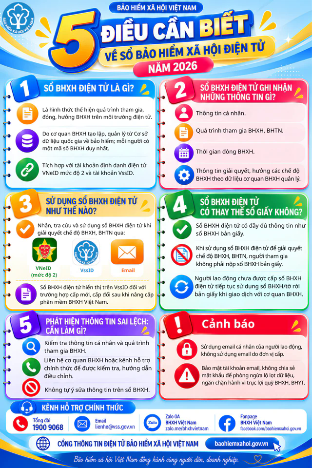 Tất cả người dân có sổ BHXH chú ý thông báo mới nhất của BHXH Việt Nam - Ảnh 1. Tất cả người dân có sổ BHXH chú ý thông báo mới nhất của BHXH Việt Nam - Ảnh 1.