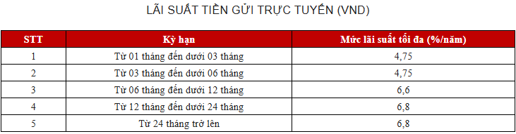 Cuối tháng 10 gửi 1 tỷ đồng tại BIDV, VietinBank, Vietcombank, Agribank: Lãi tối đa bao nhiêu?- Ảnh 4.