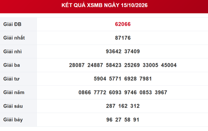XSMB 22/10 - Kết quả xổ số miền Bắc hôm nay 22/10/2026 - Ảnh 8.