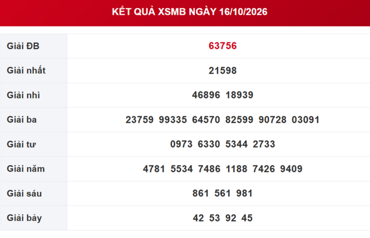 XSMB 22/10 - Kết quả xổ số miền Bắc hôm nay 22/10/2026 - Ảnh 7.