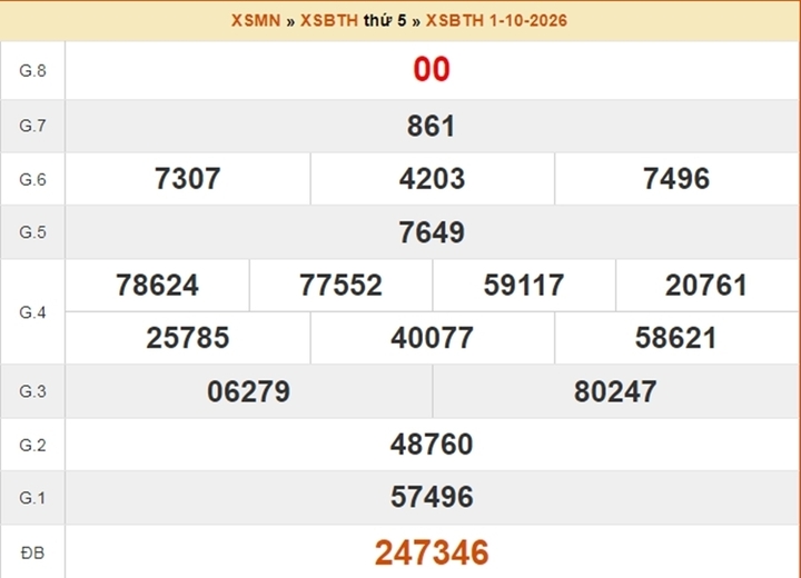 XSBTH 22/10 - Kết quả xổ số Bình Thuận ngày 22 tháng 10 - Ảnh 4.