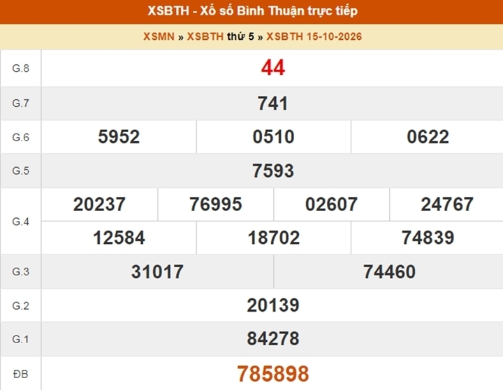 XSBTH 22/10 - Kết quả xổ số Bình Thuận ngày 22 tháng 10 - Ảnh 2.