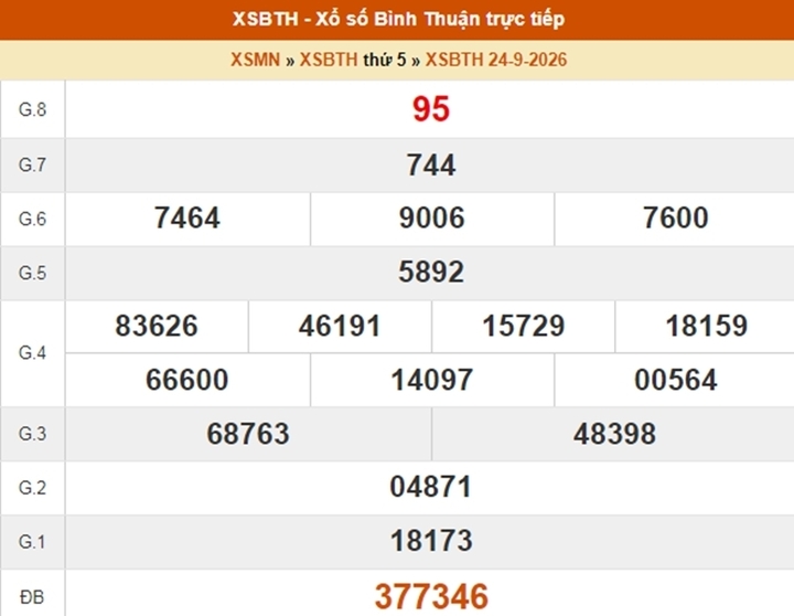 XSBTH 22/10 - Kết quả xổ số Bình Thuận ngày 22 tháng 10 - Ảnh 5.
