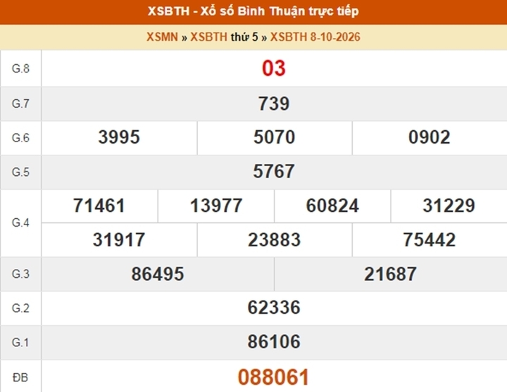 XSBTH 22/10 - Kết quả xổ số Bình Thuận ngày 22 tháng 10 - Ảnh 3.