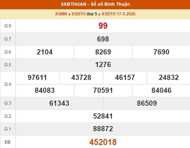 XSBTH 22/10 - Kết quả xổ số Bình Thuận ngày 22 tháng 10 - Ảnh 6.