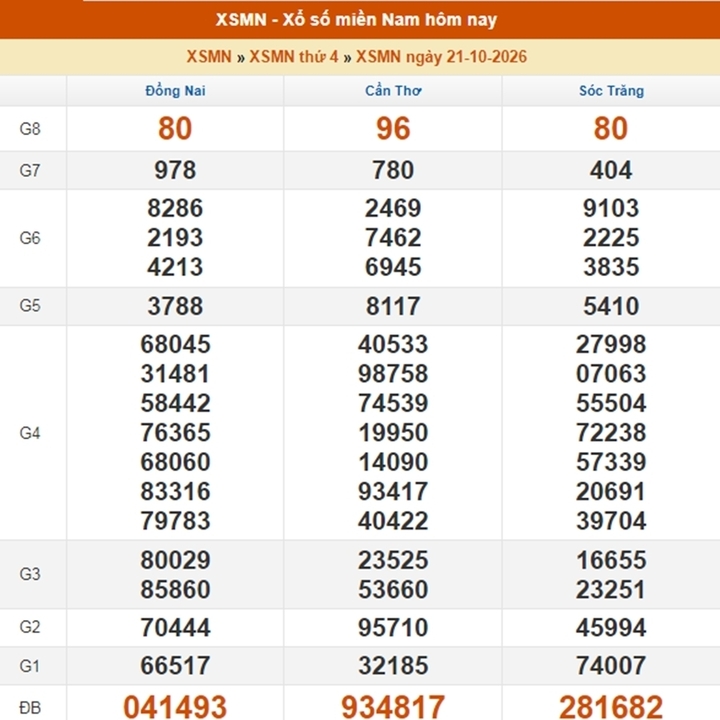 XSMN 22/10 - Kết quả xổ số miền Nam ngày 22 tháng 10 - Ảnh 2.