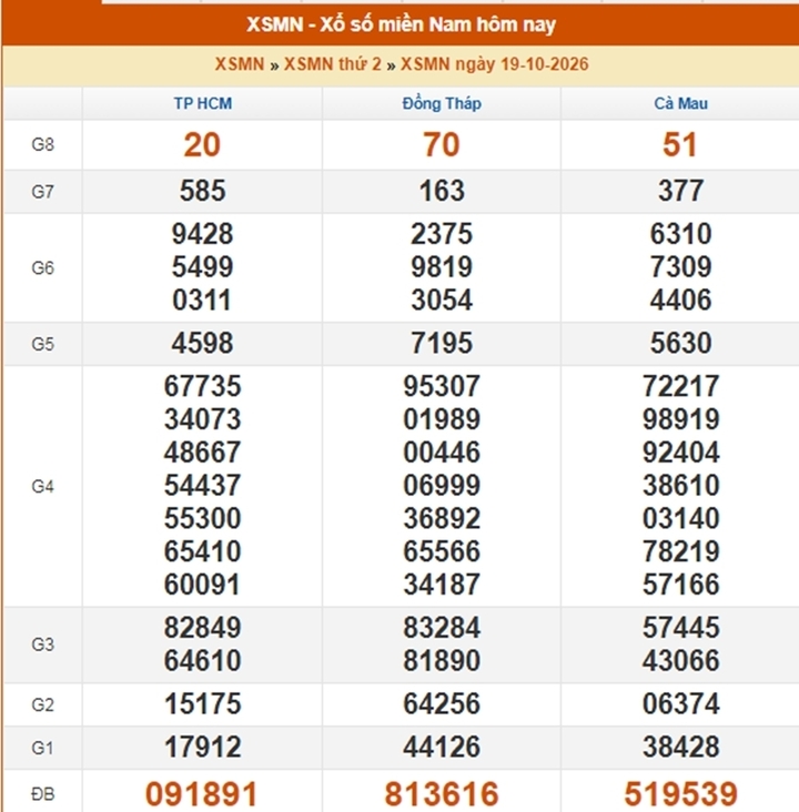 XSMN 22/10 - Kết quả xổ số miền Nam ngày 22 tháng 10 - Ảnh 4.
