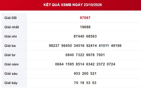 XSMB 23/10 - Kết quả xổ số miền Bắc hôm nay 23/10/2026 - Ảnh 1.