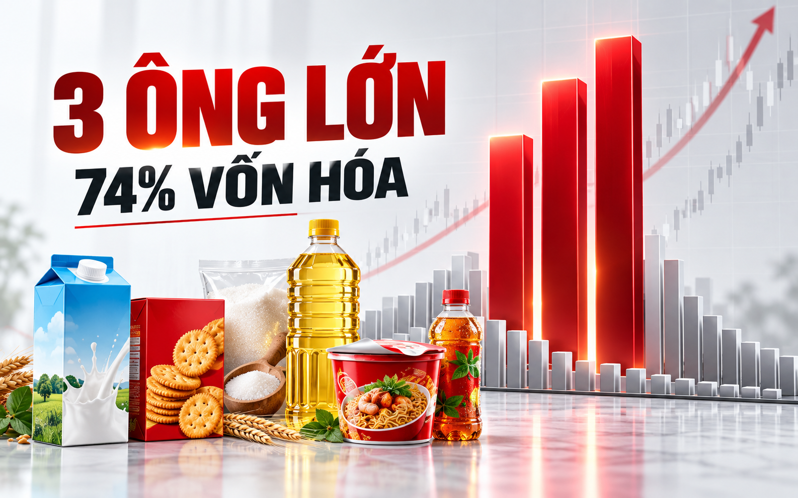 2 cổ phiếu nhà Masan và Vinamilk chiếm gần 74% vốn hóa toàn ngành thực phẩm