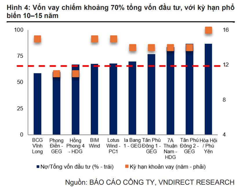 Việt Nam cần hơn 27 tỷ USD mỗi năm để làm điện: Quy mô tương đương gần 1/4 lượng tín dụng tăng thêm của cả nền kinh tế - Ảnh 2. Việt Nam cần hơn 27 tỷ USD mỗi năm để làm điện: Quy mô tương đương gần 1/4 lượng tín dụng tăng thêm của cả nền kinh tế - Ảnh 2.