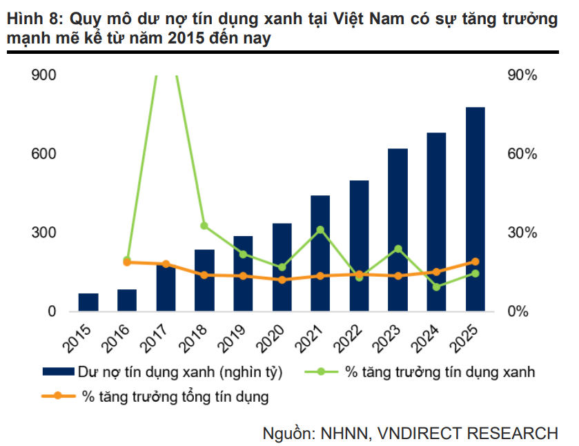 Việt Nam cần hơn 27 tỷ USD mỗi năm để làm điện: Quy mô tương đương gần 1/4 lượng tín dụng tăng thêm của cả nền kinh tế - Ảnh 3. Việt Nam cần hơn 27 tỷ USD mỗi năm để làm điện: Quy mô tương đương gần 1/4 lượng tín dụng tăng thêm của cả nền kinh tế - Ảnh 3.