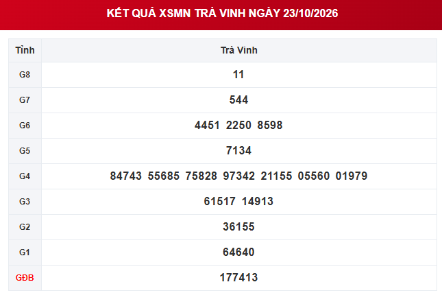 XSTV 23/10 - Kết quả xổ số Trà Vinh ngày 23 tháng 10 - Ảnh 1.