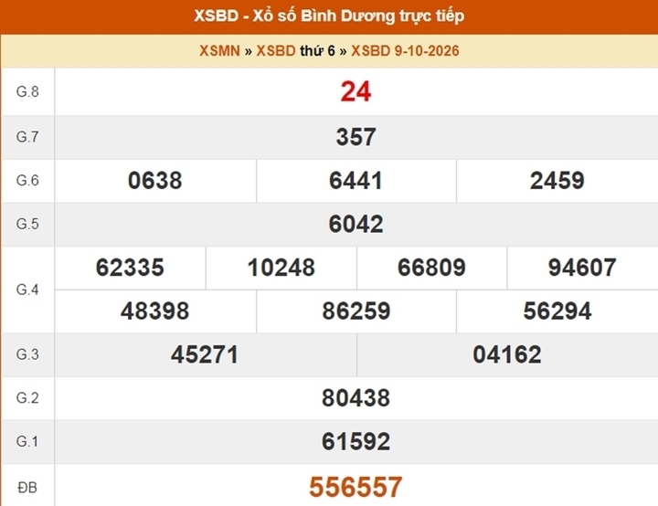 XSBD 23/10 - Kết quả xổ số Bình Dương ngày 23 tháng 10 - Ảnh 3.